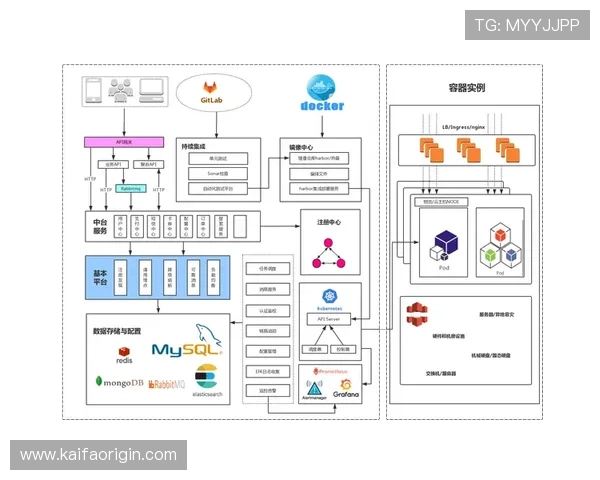 触及k8s 驱动微服务架构的性能优化与监控 触及k8s 驱动微服务架构的性能优化与监控
