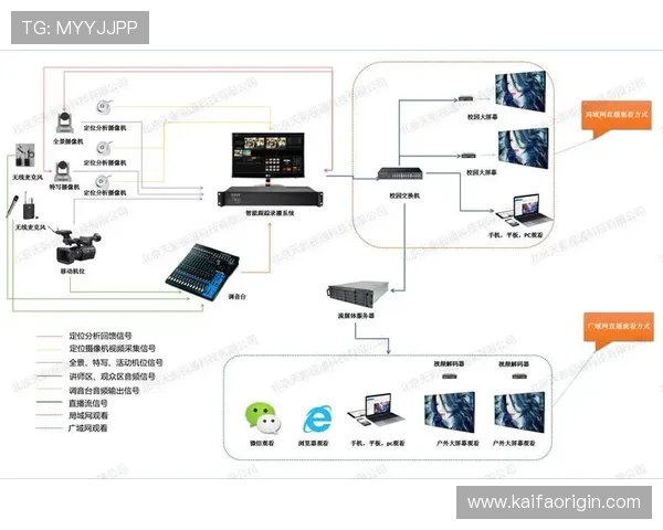 凯发直播官网app观看直播的最佳技巧与高清流畅播放方法分享 凯发直播官网app观看直播的最佳技巧与高清流畅播放方法分享