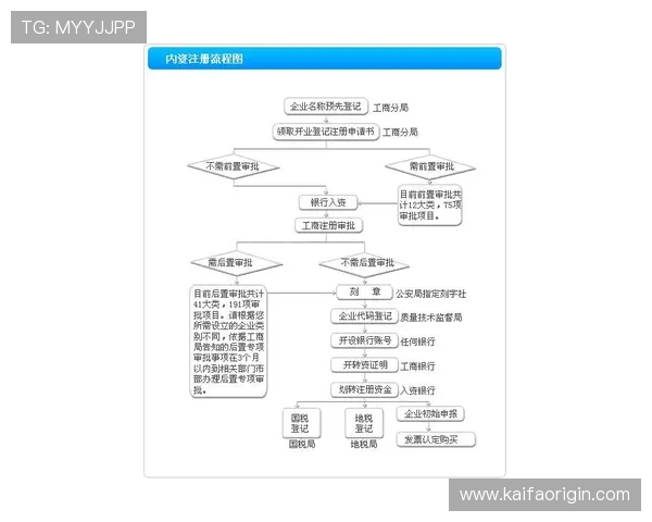 凯发开户流程详细步骤图片示意,详细讲解每一步注册操作流程与注意事项 凯发开户流程详细步骤图片示意,详细讲解每一步注册操作流程与注意事项