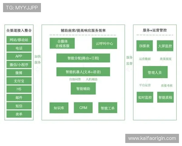 凯发直营平台的客户服务体系全方位提升玩家体验与满意度