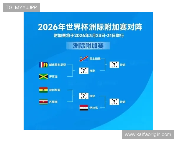 2026年世界杯名额分配详细解析及未来趋势预测 2026年世界杯名额分配详细解析及未来趋势预测