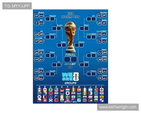 2026年美加墨世界杯分组表公布后用户关心的热点问题解答