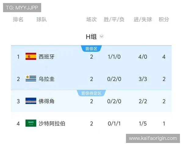 世界杯佛得角VS沙特阿拉伯比赛全场比分及比赛过程精彩回顾与战术分析