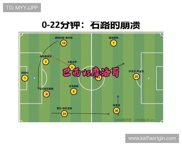 世界杯巴西对摩洛哥比赛球衣号码全景图及球员位置对应关系详解